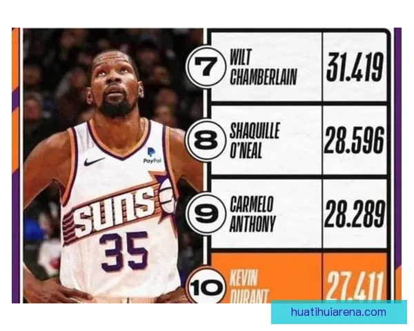 杜兰特称乔丹属于另一个星球 少打比赛仍排名第六