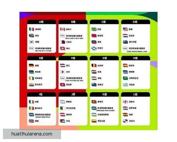2026年世界杯赛事数据全面解析及各队表现统计分析