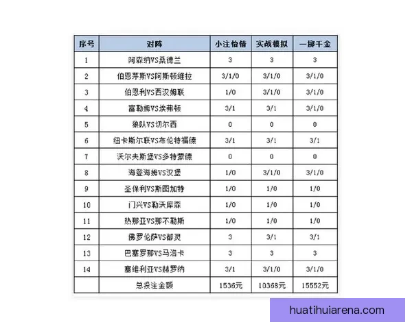 世界杯竞猜赔率平台全面解析 打造最佳投注策略与热门赛事预测