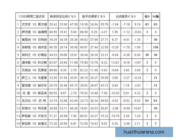 世界杯竞猜赔率平台全面解析 实时更新赔率 数据分析助力投注决策